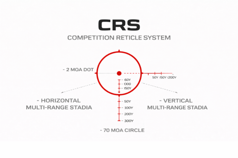 Competition Reticle System (CRS) - Holosun