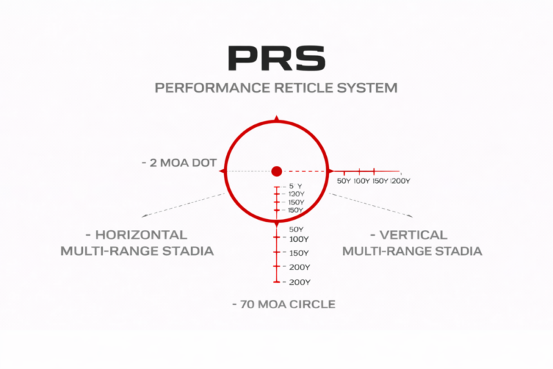 Performance Reticle System (PRS) - Holosun